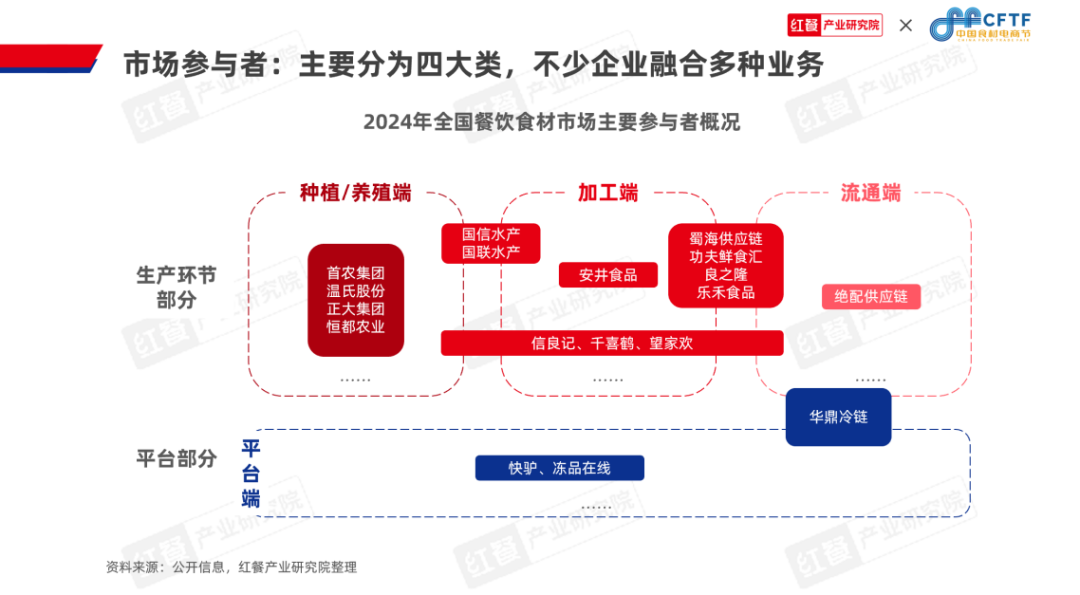 九游娱乐文化：《中国餐饮食材发展报告2024》发布：聚焦大单品布局预制菜食材产业大有可为(图7)