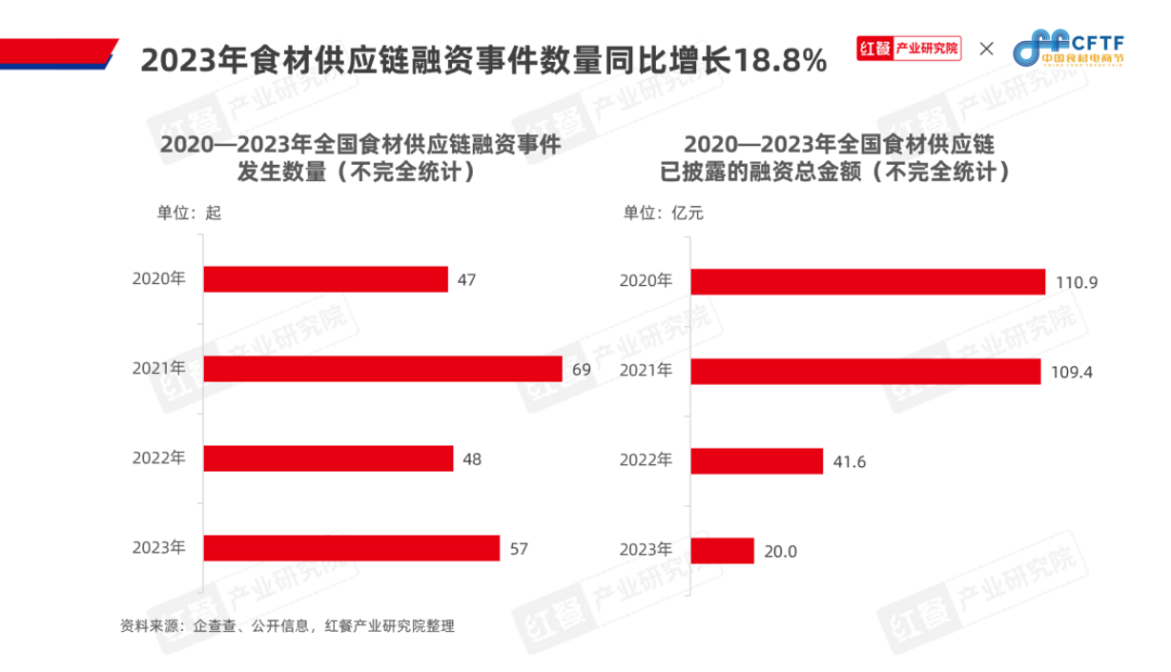 九游娱乐文化：《中国餐饮食材发展报告2024》发布：聚焦大单品布局预制菜食材产业大有可为(图8)