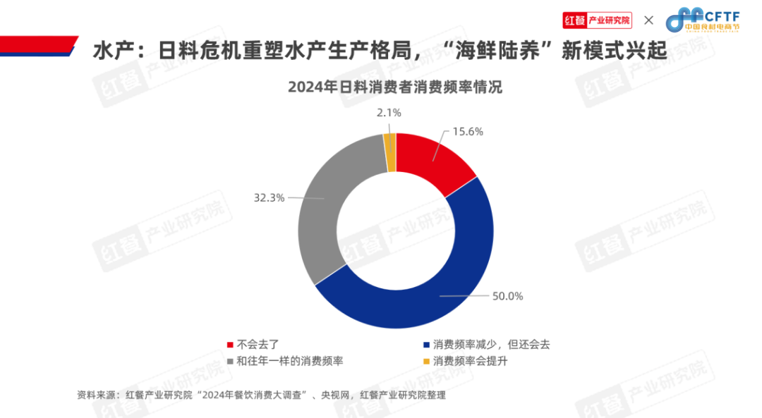 九游娱乐文化：《中国餐饮食材发展报告2024》发布：聚焦大单品布局预制菜食材产业大有可为(图10)
