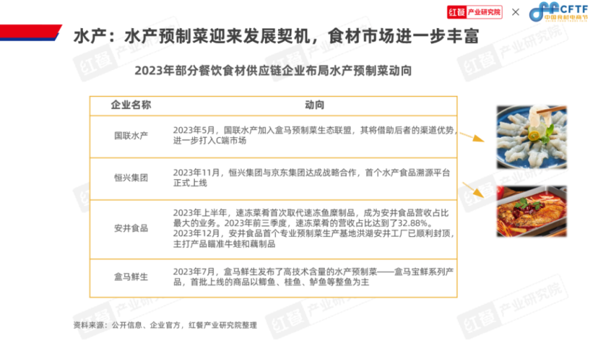 九游娱乐文化：《中国餐饮食材发展报告2024》发布：聚焦大单品布局预制菜食材产业大有可为(图11)