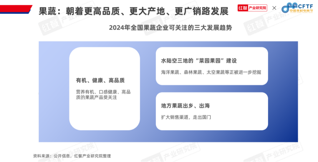 九游娱乐文化：《中国餐饮食材发展报告2024》发布：聚焦大单品布局预制菜食材产业大有可为(图12)