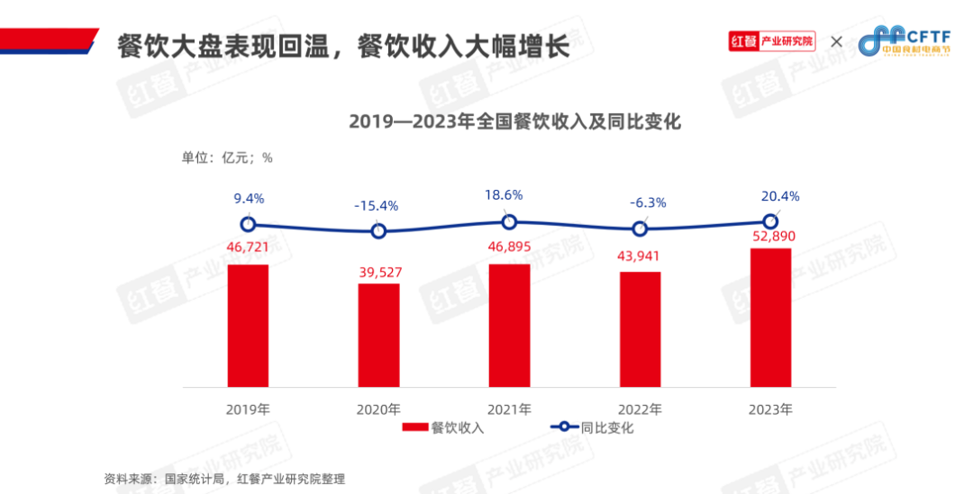 九游娱乐文化：《中国餐饮食材发展报告2024》发布：聚焦大单品布局预制菜食材产业大有可为(图3)