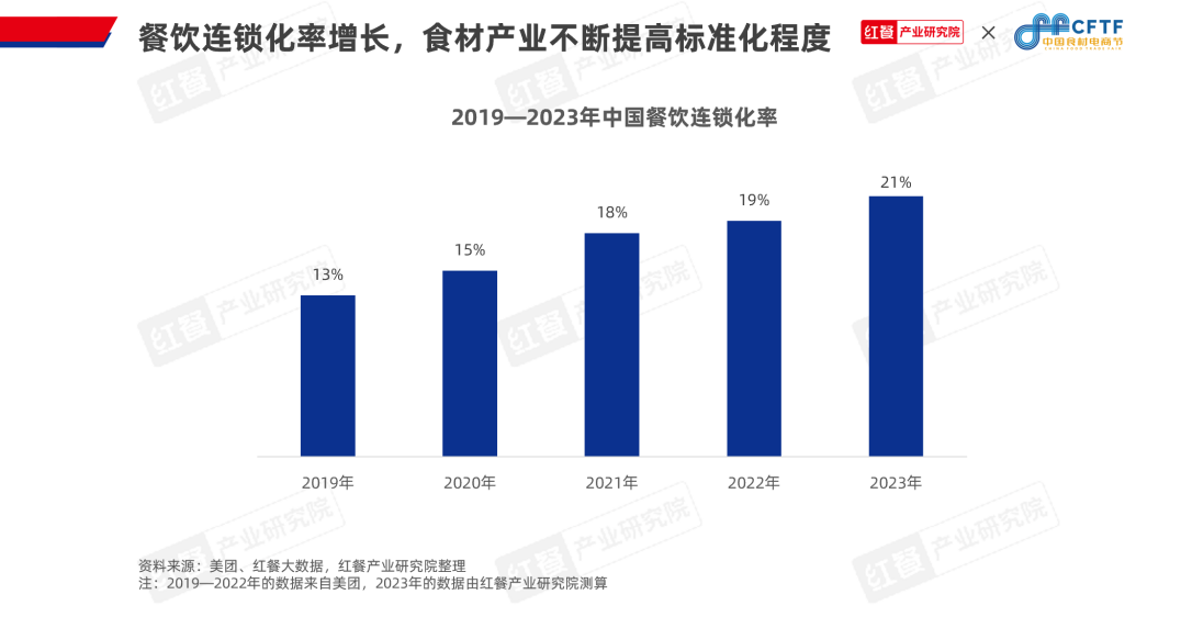 九游娱乐文化：《中国餐饮食材发展报告2024》发布：聚焦大单品布局预制菜食材产业大有可为(图4)