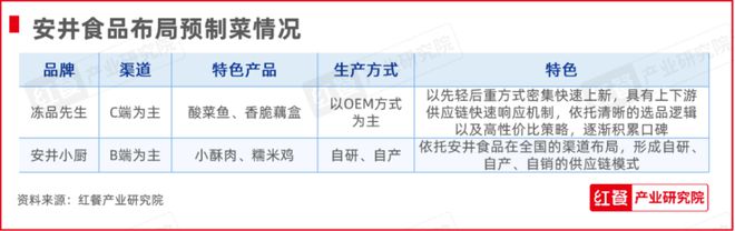 红牛奖“2024年度餐饮供应链百强企业”出炉食材、调味料企业表现突出(图9)