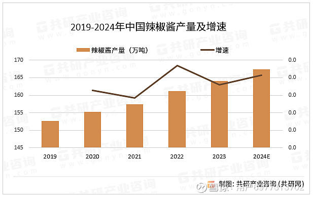 2024年中国蒜蓉辣椒酱产业链及市场规模情况分析[图](图2)