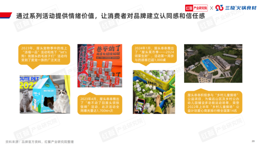 《串串火锅品类发展报告2024》发布:赛道进入深耕期上下游协同加强(图14)