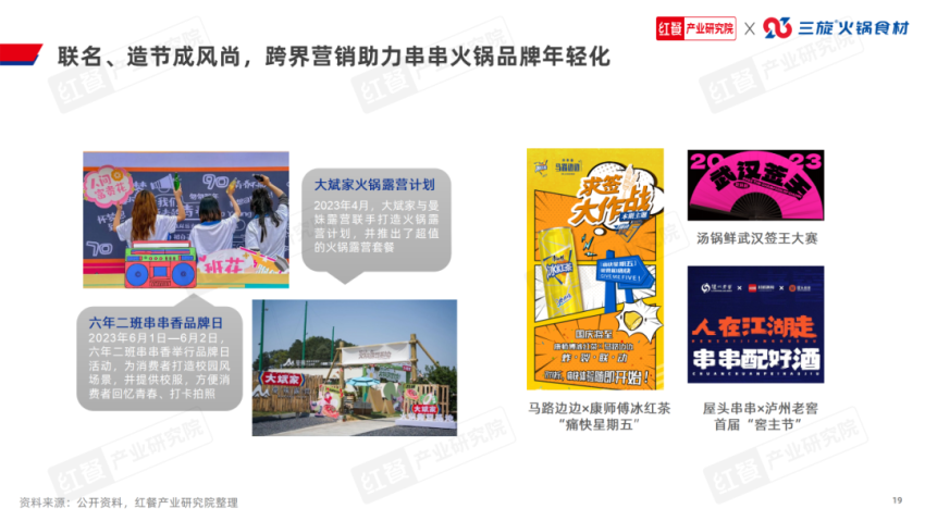 《串串火锅品类发展报告2024》发布:赛道进入深耕期上下游协同加强(图13)