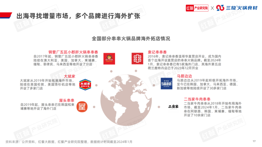 《串串火锅品类发展报告2024》发布:赛道进入深耕期上下游协同加强(图12)