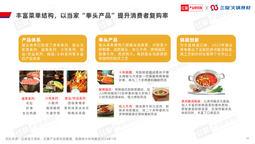 《串串火锅品类发展报告2024》发布:赛道进入深耕期上下游协同加强(图8)