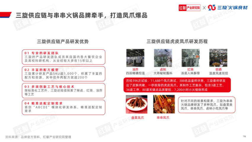 《串串火锅品类发展报告2024》发布:赛道进入深耕期上下游协同加强(图11)