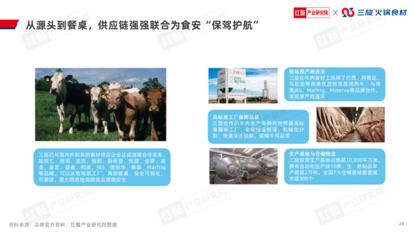 《串串火锅品类发展报告2024》发布:赛道进入深耕期上下游协同加强(图17)