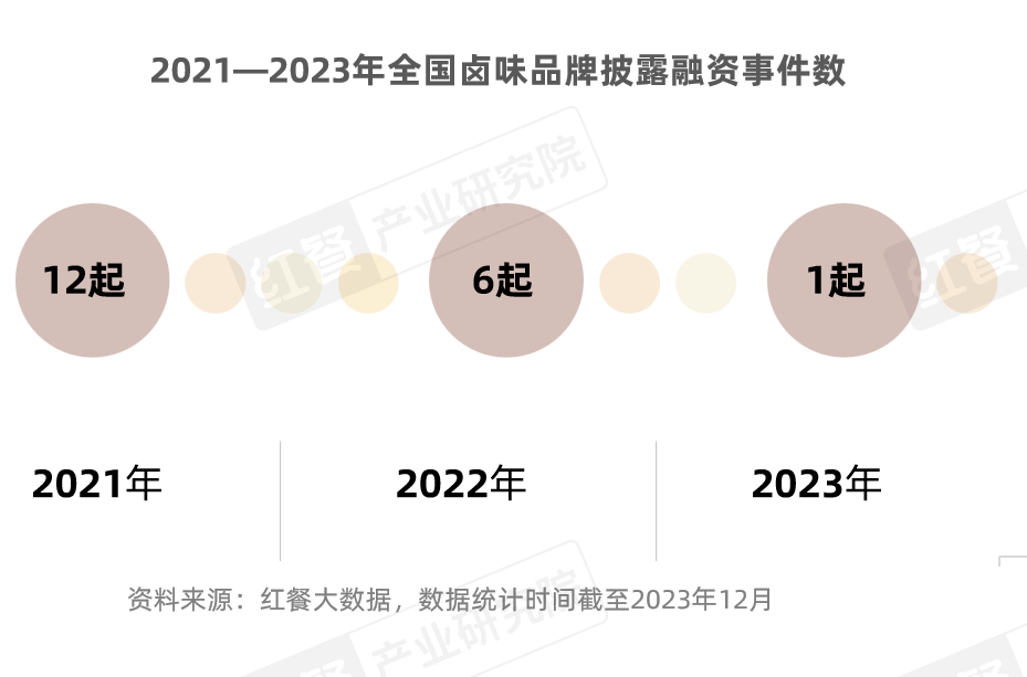 九游娱乐:《卤味品类发展报告2024》发布:度过“超强鸭周期”之后卤味赛道再扩容(图4)