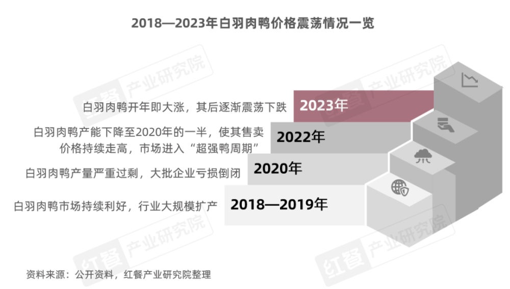 九游娱乐:《卤味品类发展报告2024》发布:度过“超强鸭周期”之后卤味赛道再扩容(图2)
