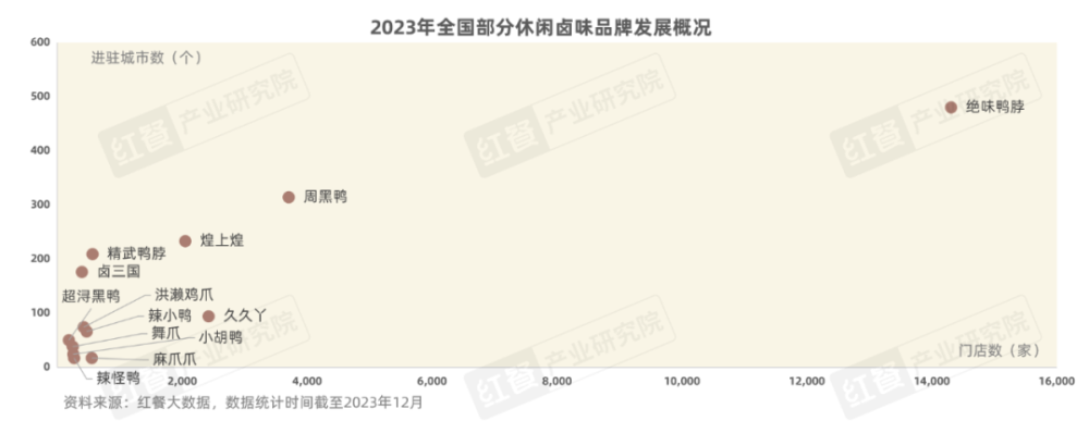 九游娱乐:《卤味品类发展报告2024》发布:度过“超强鸭周期”之后卤味赛道再扩容(图6)
