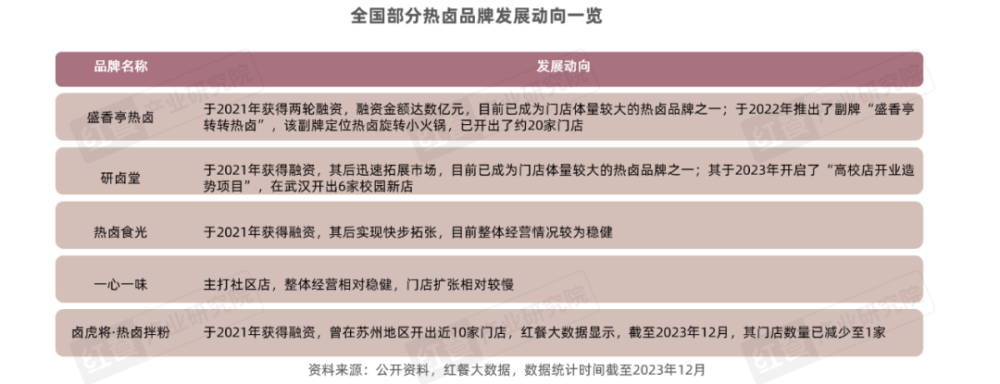 九游娱乐:《卤味品类发展报告2024》发布:度过“超强鸭周期”之后卤味赛道再扩容(图12)