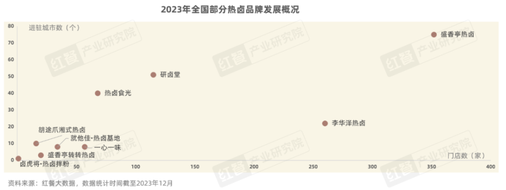 九游娱乐:《卤味品类发展报告2024》发布:度过“超强鸭周期”之后卤味赛道再扩容(图11)
