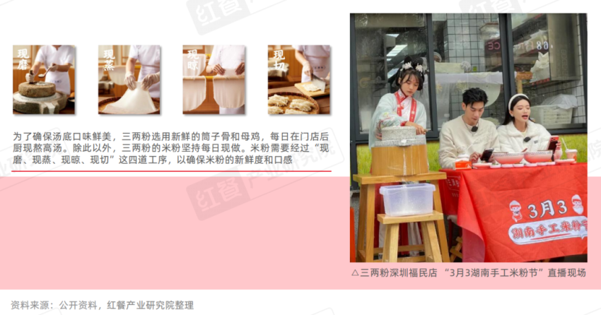 《米粉品类发展报告2024》发布:向千亿规模进军赛道进一步细分(图12)