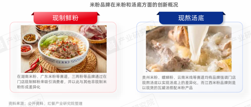 《米粉品类发展报告2024》发布:向千亿规模进军赛道进一步细分(图11)