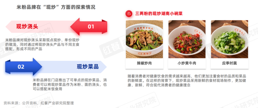 《米粉品类发展报告2024》发布:向千亿规模进军赛道进一步细分(图13)