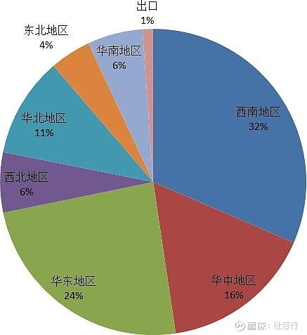 天府之国的川味复合调味品龙头：天味食品(图3)