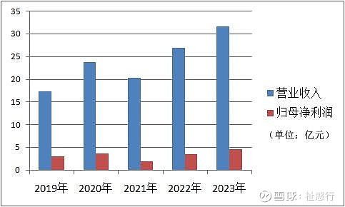 天府之国的川味复合调味品龙头：天味食品(图5)