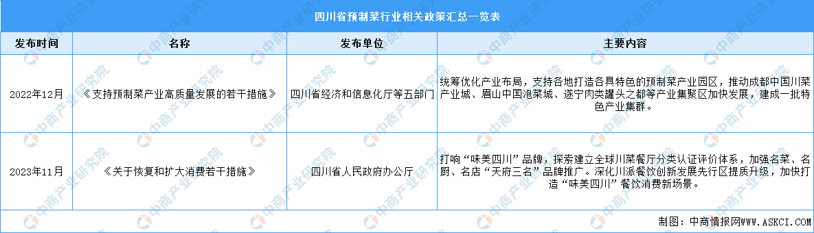 九游娱乐：【产业图谱】2024年四川省预制菜产业链、布局及现状分析（图）(图1)