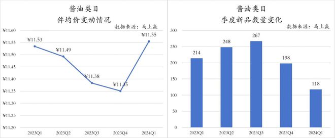 数据首发2024Q1调味品市场回顾(图4)