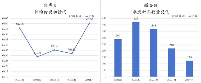 数据首发2024Q1调味品市场回顾(图6)