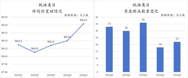 数据首发2024Q1调味品市场回顾(图14)