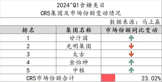 数据首发2024Q1调味品市场回顾(图17)