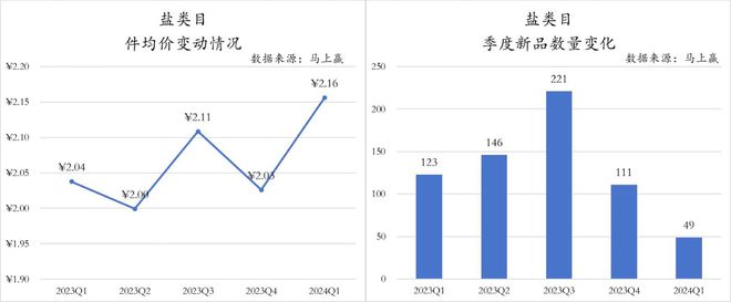 数据首发2024Q1调味品市场回顾(图16)