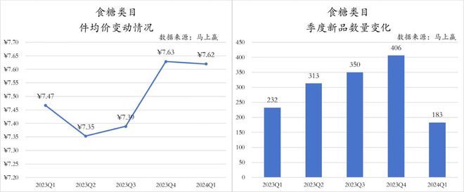 数据首发2024Q1调味品市场回顾(图18)