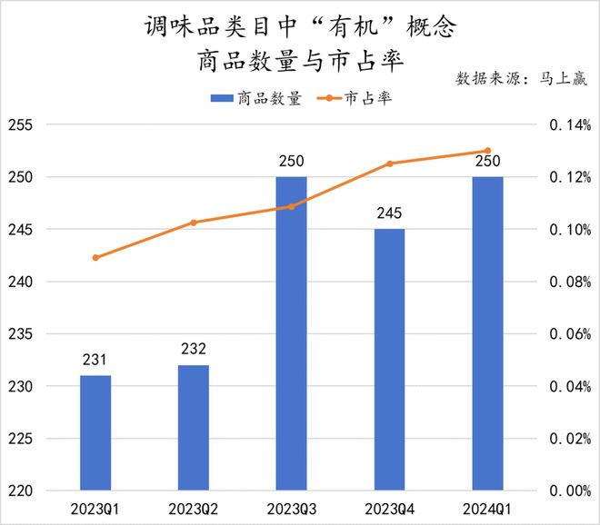 数据首发2024Q1调味品市场回顾(图21)