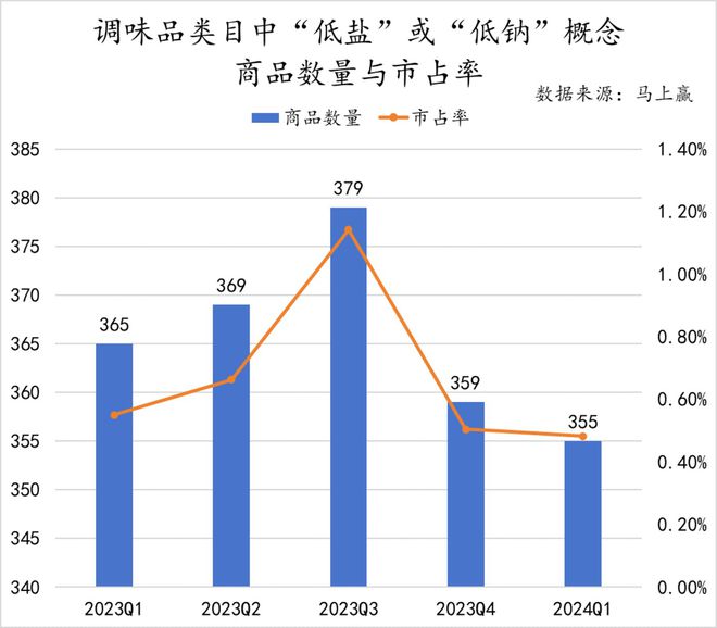 数据首发2024Q1调味品市场回顾(图23)