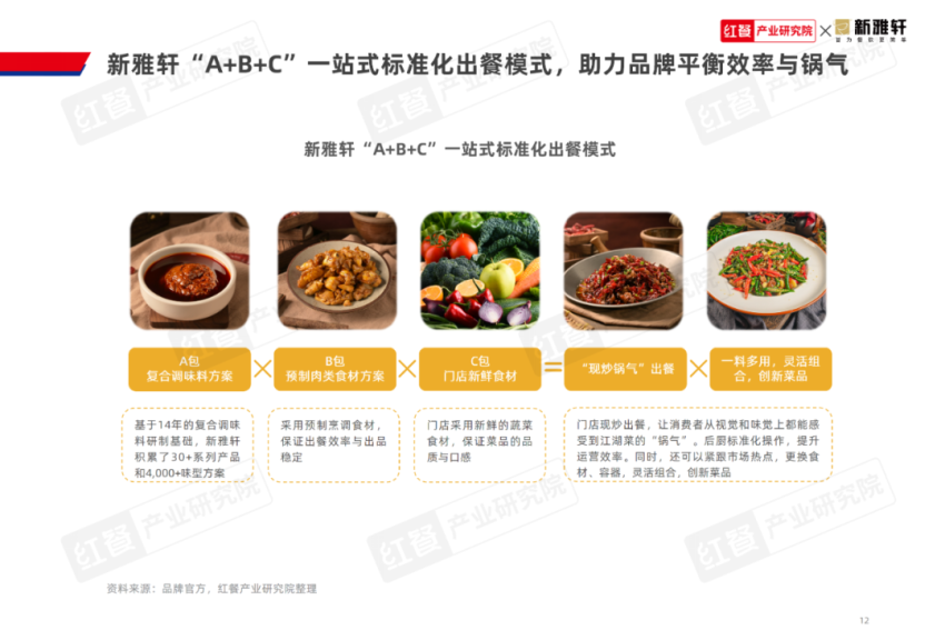 《江湖菜发展报告2024》发布：江湖菜赛道进入稳步扩张期赛道进一步挖掘潜力大(图13)