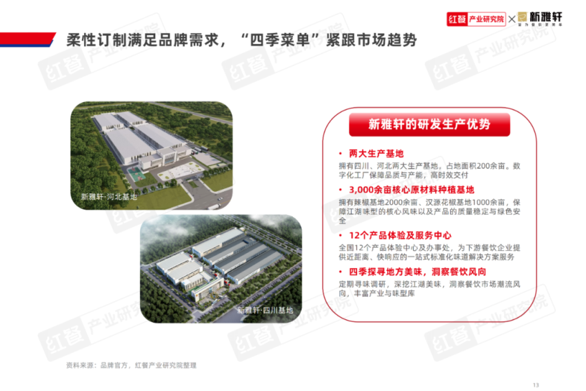 《江湖菜发展报告2024》发布：江湖菜赛道进入稳步扩张期赛道进一步挖掘潜力大(图15)