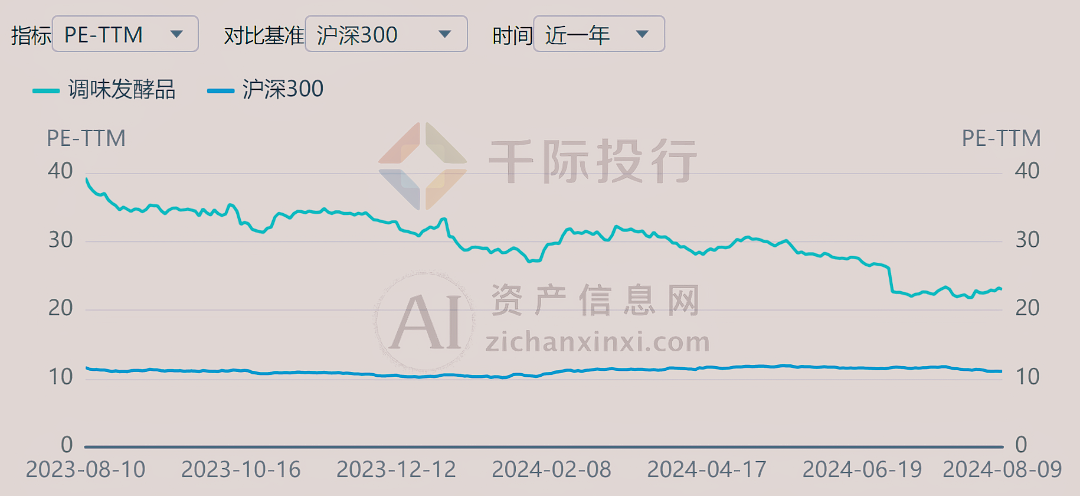 2024年中国调味发酵品行业研究报告(图10)