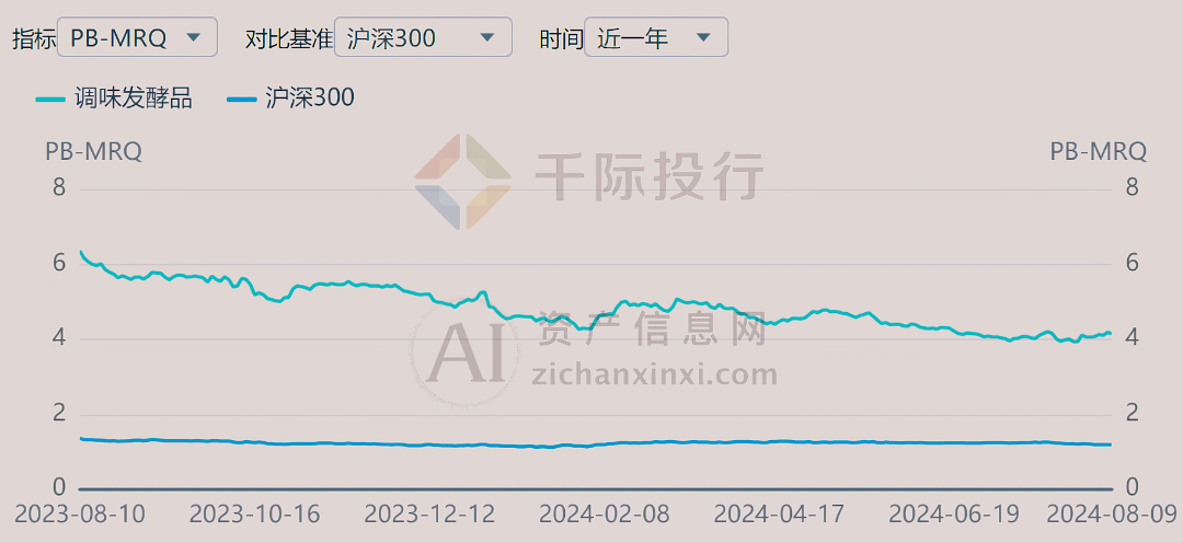 2024年中国调味发酵品行业研究报告(图11)