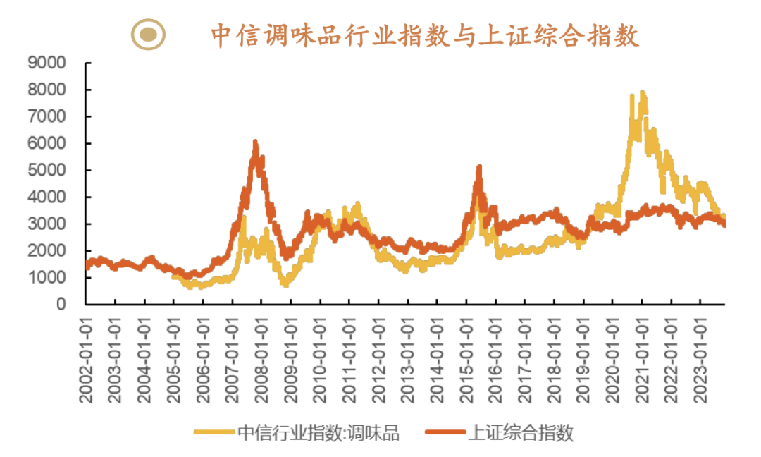 2024年中国调味发酵品行业研究报告(图2)