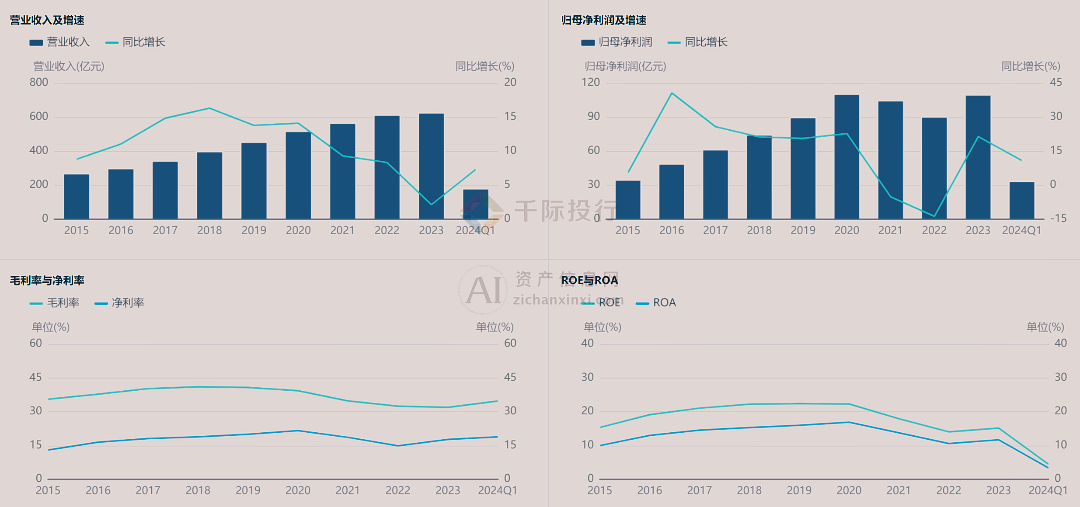 2024年中国调味发酵品行业研究报告(图8)