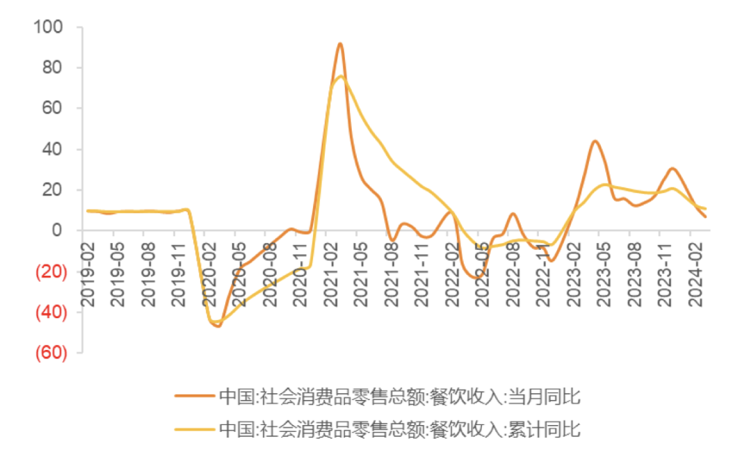 2024年中国调味发酵品行业研究报告(图4)