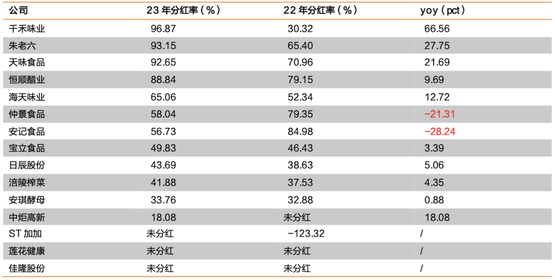 2024年中国调味发酵品行业研究报告(图5)