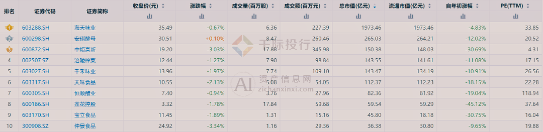 2024年中国调味发酵品行业研究报告(图18)