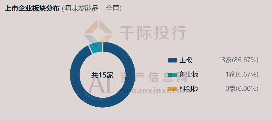 2024年中国调味发酵品行业研究报告(图17)