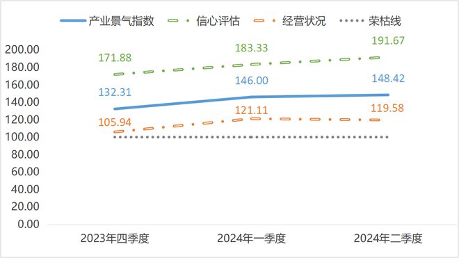 2024年上半年东坡泡菜价格指数走势平稳(图6)