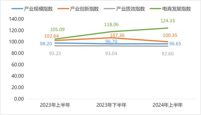 2024年上半年东坡泡菜价格指数走势平稳(图8)