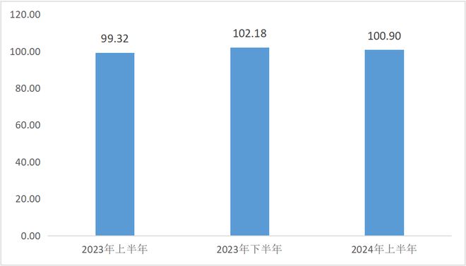 2024年上半年东坡泡菜价格指数走势平稳(图7)