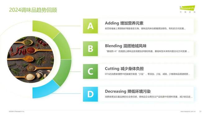 2024年调味品行业发展新趋势(图4)
