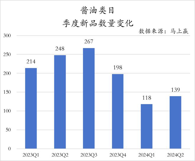 数据首发丨2024Q2调味品市场回顾(图5)