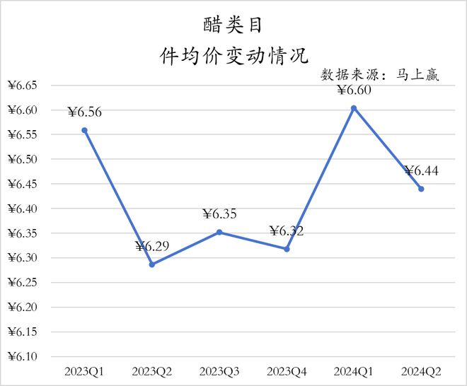 数据首发丨2024Q2调味品市场回顾(图7)